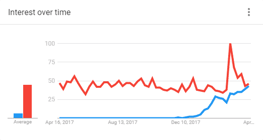 google trends comparison graph